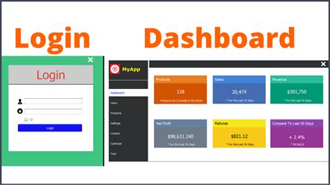 Login To Dashboard.